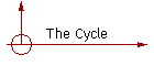 The Cycle